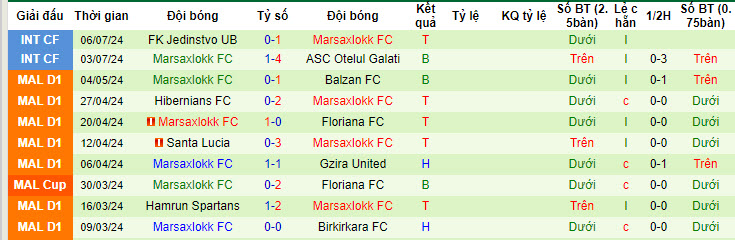 Nhận định Partizani Tirana vs Marsaxlokk FC, 1h ngày 12/7 - Ảnh 2