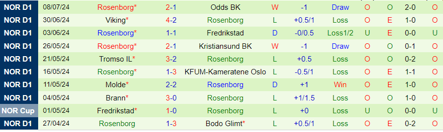 Nhận định Sarpsborg vs Rosenborg, 00h00 ngày 13/7 - Ảnh 1