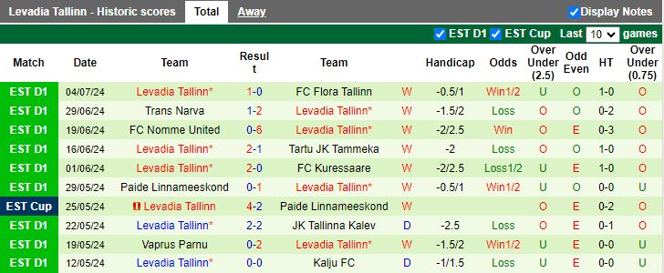 Nhận định Siauliai vs Levadia Tallinn, 22h00 ngày 11/7 - Ảnh 2