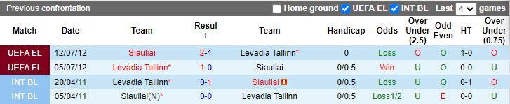 Nhận định Siauliai vs Levadia Tallinn, 22h00 ngày 11/7 - Ảnh 3