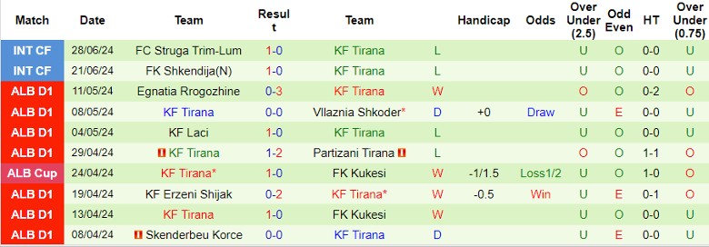 Nhận định Torpedo Kutaisi vs KF Tirana, 0h00 ngày 12/7 - Ảnh 2