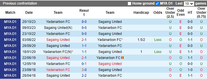 Nhận định Yadanarbon vs Mahar United, 16h00 ngày 12/7 - Ảnh 3