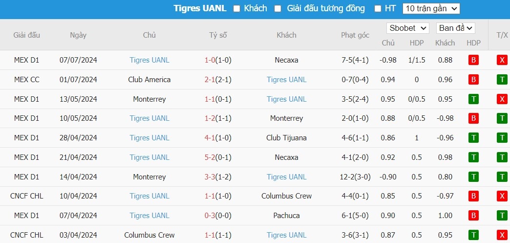 Nhận định Atlas vs Tigres UANL, 10h5 ngày 13/07 - Ảnh 3