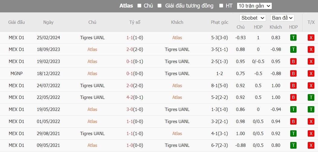 Nhận định Atlas vs Tigres UANL, 10h5 ngày 13/07 - Ảnh 4