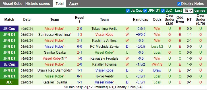 Nhận định Consadole Sapporo vs Vissel Kobe, 12h00 ngày 13/7 - Ảnh 2