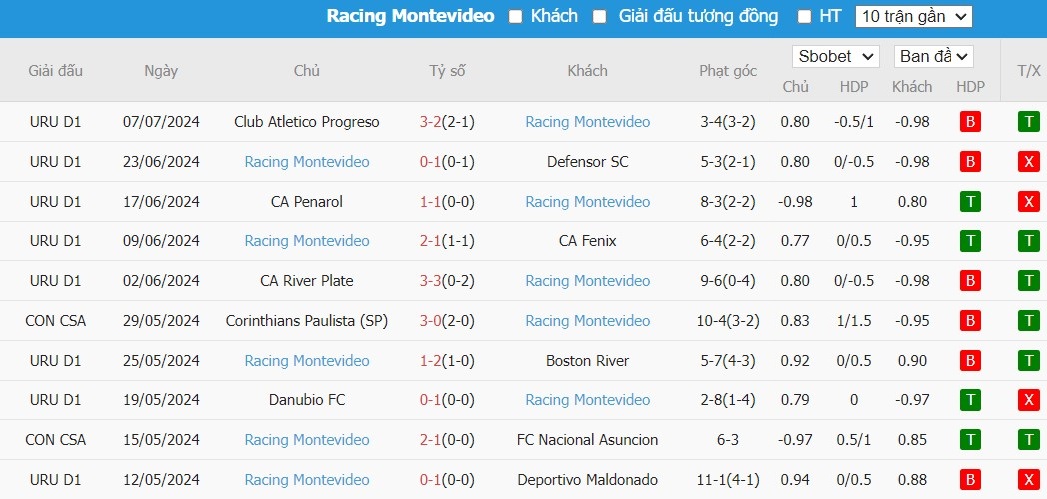 Nhận định Deportivo Maldonado vs Racing Club Montevideo, 5h ngày 13/07 - Ảnh 2