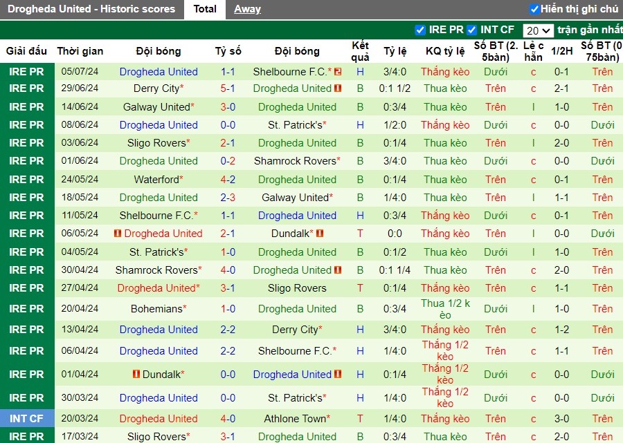 Nhận định Dundalk vs Drogheda United, 1h45 ngày 13/07 - Ảnh 2