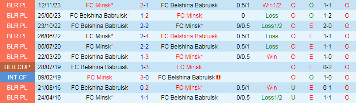 Nhận định FC Belshina Babruisk vs FC Minsk, 22h30 ngày 12/7 - Ảnh 3