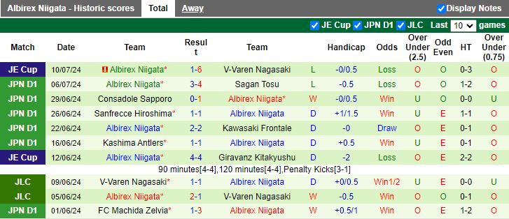 Nhận định FC Tokyo vs Albirex Niigata, 17h00 ngày 13/7 - Ảnh 2