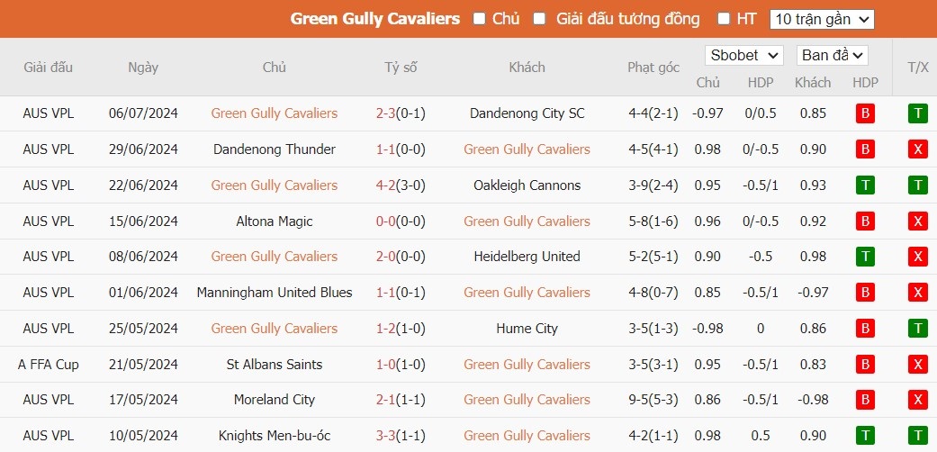 Nhận định Green Gully vs South Melbourne, 10h ngày 13/07 - Ảnh 1