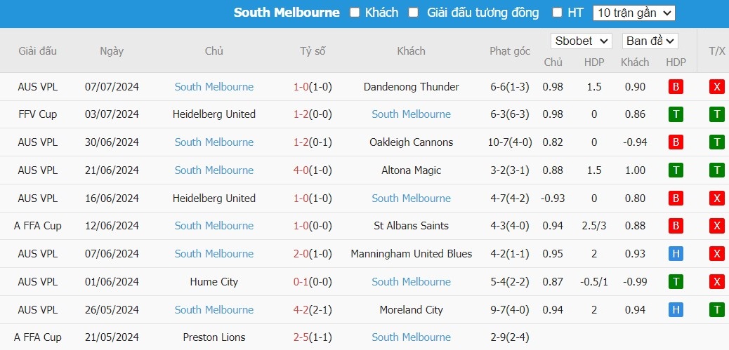 Nhận định Green Gully vs South Melbourne, 10h ngày 13/07 - Ảnh 2