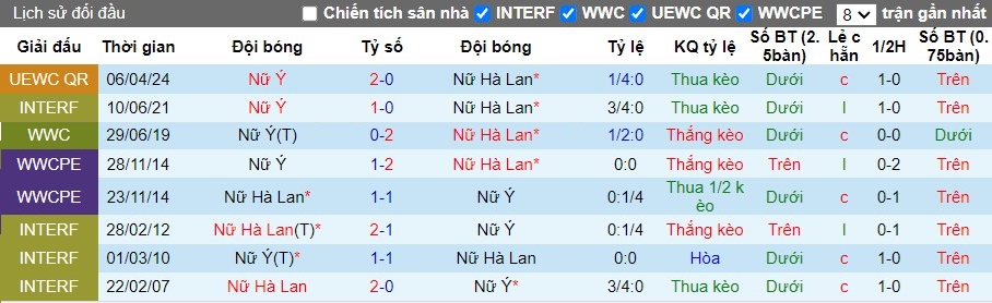 Nhận định Hà Lan Nữ vs Italia Nữ, 1h45 ngày 13/07 - Ảnh 3