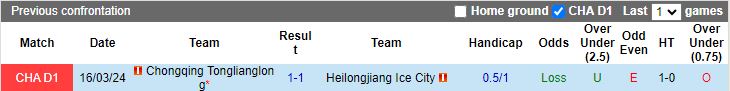 Nhận định Heilongjiang Ice City vs Chongqing Tonglianglong, 15h00 ngày 13/7 - Ảnh 3