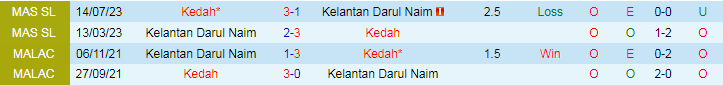 Nhận định Kedah vs Kelantan Darul Naim, 20h00 ngày 12/7 - Ảnh 3