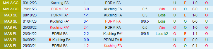 Nhận định Kuching FA vs PDRM FA, 19h15 ngày 12/7 - Ảnh 3