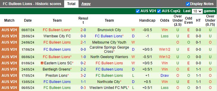 Nhận định Langwarrin vs Bulleen Lions, 16h30 ngày 12/7 - Ảnh 2