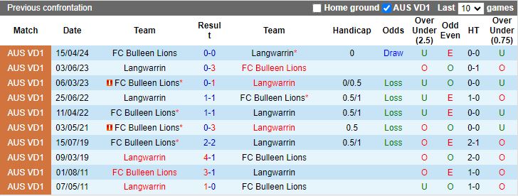 Nhận định Langwarrin vs Bulleen Lions, 16h30 ngày 12/7 - Ảnh 3