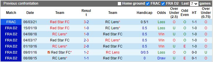 Nhận định Lens vs Red Star FC, 17h00 ngày 12/7 - Ảnh 3