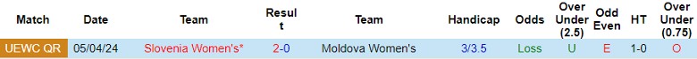 Nhận định Moldova Nữ vs Slovenia Nữ, 0h00 ngày 13/7 - Ảnh 3