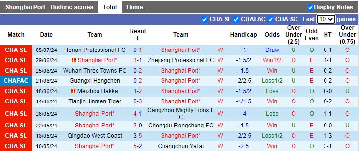 Nhận định Shanghai Port vs Beijing Guoan, 18h35 ngày 12/7 - Ảnh 1