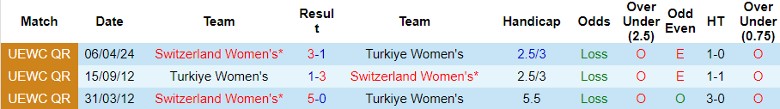 Nhận định Thổ Nhĩ Kỳ Nữ vs Thụy Sĩ Nữ, 0h30 ngày 13/7 - Ảnh 3
