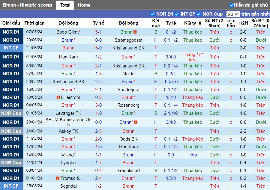 Nhận định Brann vs FK Haugesund, 0h15 ngày 14/07 - Ảnh 1