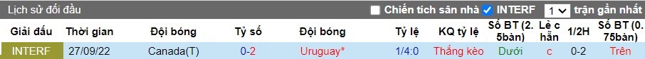 Nhận định Canada vs Uruguay, 7h ngày 14/07 - Ảnh 3