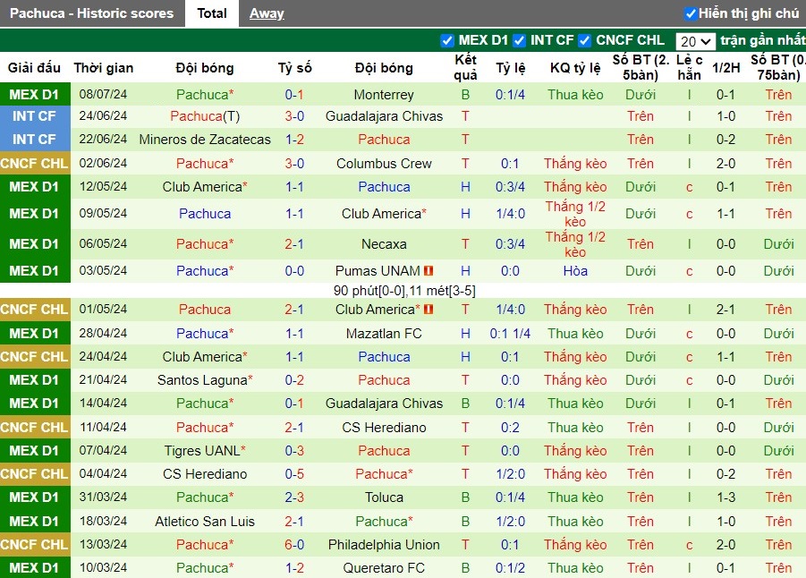 Nhận định Club Leon vs Pachuca, 6h ngày 14/07 - Ảnh 2