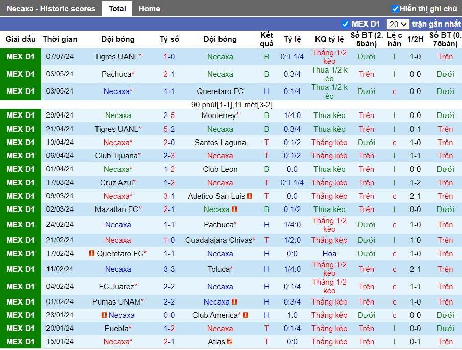 Nhận định Club Necaxa vs Puebla, 6h ngày 14/07 - Ảnh 1