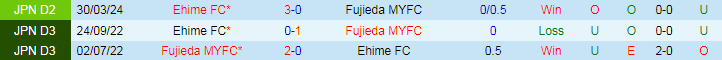 Nhận định Fujieda MYFC vs Ehime FC, 17h00 ngày 13/7 - Ảnh 3