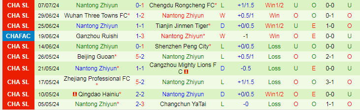 Nhận định Meizhou Hakka vs Nantong Zhiyun, 18h35 ngày 13/7 - Ảnh 2