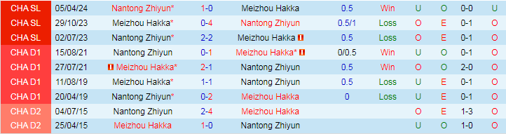 Nhận định Meizhou Hakka vs Nantong Zhiyun, 18h35 ngày 13/7 - Ảnh 3