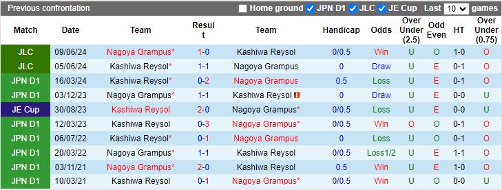 Nhận định Nagoya Grampus vs Kashiwa Reysol, 16h00 ngày 14/7 - Ảnh 3