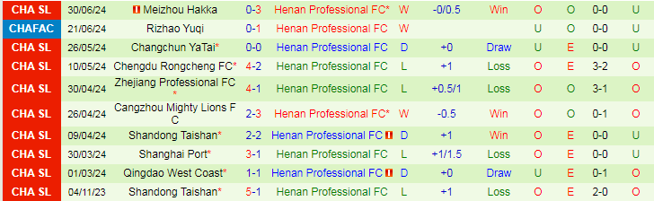 Nhận định Shenzhen Peng City vs Henan Professional FC, 19h00 ngày 13/7 - Ảnh 2