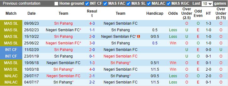 Nhận định Sri Pahang vs Negeri Sembilan, 16h30 ngày 13/7 - Ảnh 3