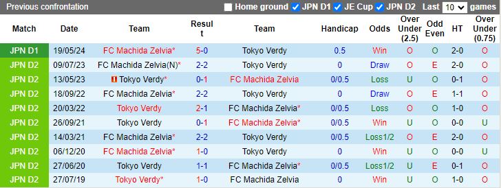 Nhận định Tokyo Verdy vs Machida Zelvia, 16h00 ngày 14/7 - Ảnh 3