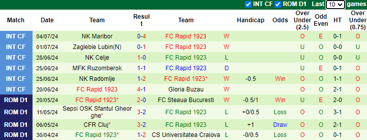 Nhận định UTA Arad vs FC Rapid 1923, 23h15 ngày 13/7 - Ảnh 2