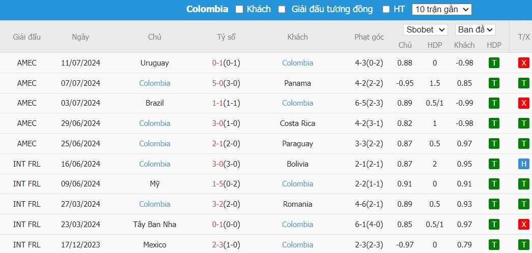 Kèo thẻ phạt ngon ăn Argentina vs Colombia, 7h ngày 15/07 - Ảnh 2