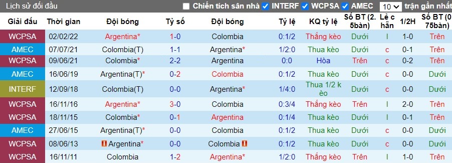 Nhận định Argentina vs Colombia, 7h ngày 15/07 - Ảnh 3