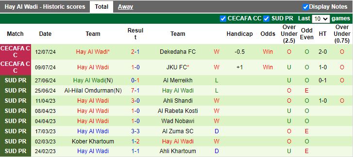 Nhận định Coastal Union vs Hay Al Wadi, 20h00 ngày 15/7 - Ảnh 2