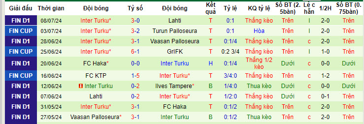 Nhận định Ekenas IF vs Inter Turku, 21h ngày 14/7 - Ảnh 2