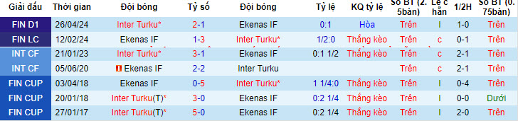 Nhận định Ekenas IF vs Inter Turku, 21h ngày 14/7 - Ảnh 3