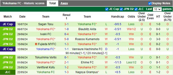 Nhận định Mito Hollyhock vs Yokohama FC, 16h00 ngày 14/7 - Ảnh 2