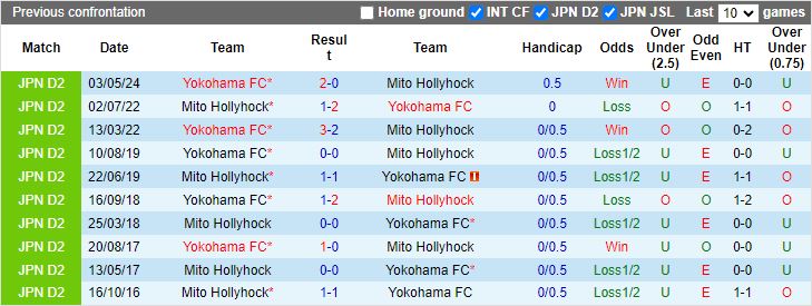 Nhận định Mito Hollyhock vs Yokohama FC, 16h00 ngày 14/7 - Ảnh 3