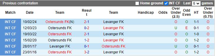 Nhận định Ostersunds vs Levanger, 21h00 ngày 15/7 - Ảnh 3