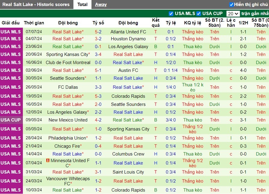 Nhận định Portland Timbers vs Real Salt Lake, 9h25 ngày 14/07 - Ảnh 2