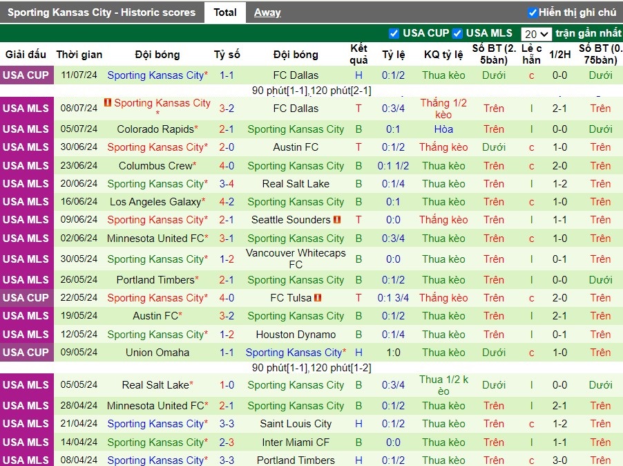 Nhận định San Jose Earthquakes vs Sporting Kansas City, 9h30 ngày 14/07 - Ảnh 2