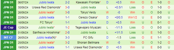 Nhận định Shonan Bellmare vs Jubilo Iwata, 17h00 ngày 14/7 - Ảnh 2