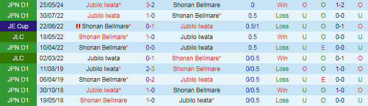 Nhận định Shonan Bellmare vs Jubilo Iwata, 17h00 ngày 14/7 - Ảnh 3