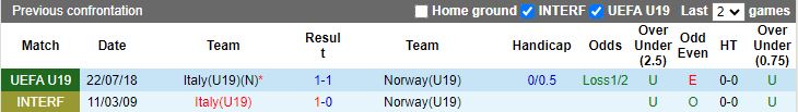 Nhận định U19 Italia vs U19 Na Uy, 21h00 ngày 15/7 - Ảnh 3